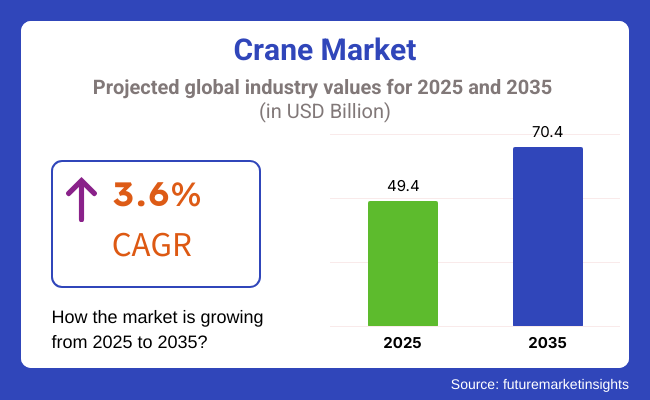 Crane Market