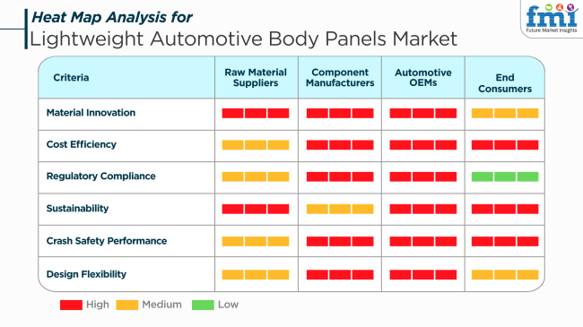 Heat Map Analysis For Lightweight Automotive Body Panels Market