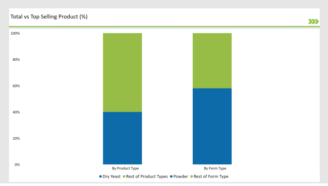 Europe Microbial Seed Treatment Market Top Selling Product