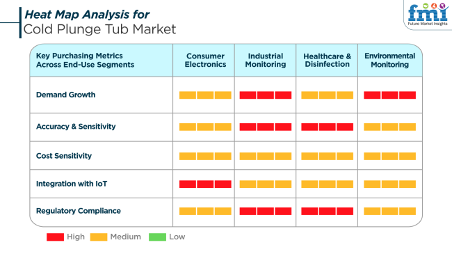 Heat Map Analysis For Cold Plunge Tub Market