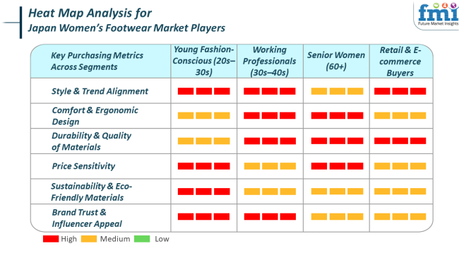 Heat Map Analysis For Japan Womens Footwear Market