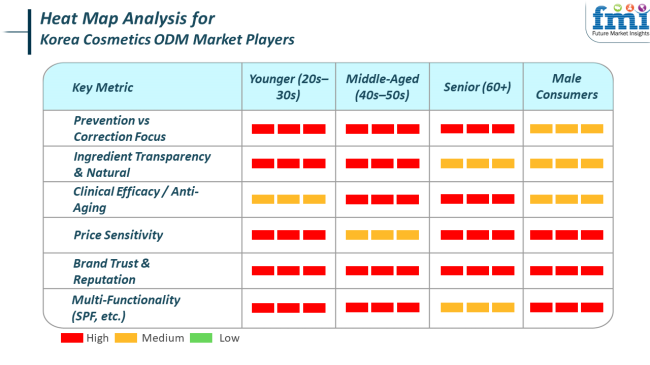 Heat Map Analysis For Korea Cosmetics Odm Market