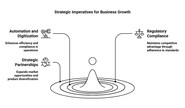 Inspection & Weighing Machine Industry Analysis In Asean And Gulf Countries Strategic Imperatives For Bussianess Growth