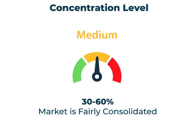 market concentration medium market concentration medium