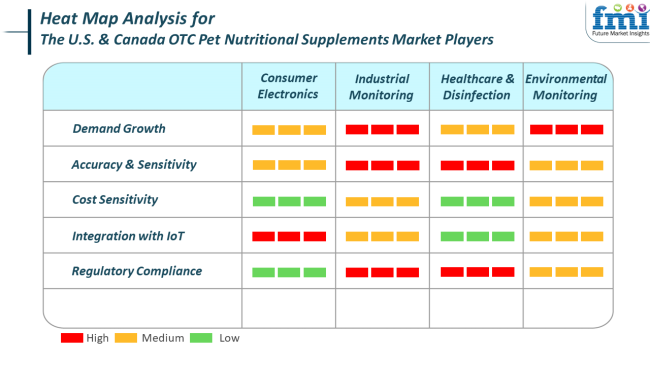 United States And Canada Otc Pet Nutritional Supplements Market Heat Map