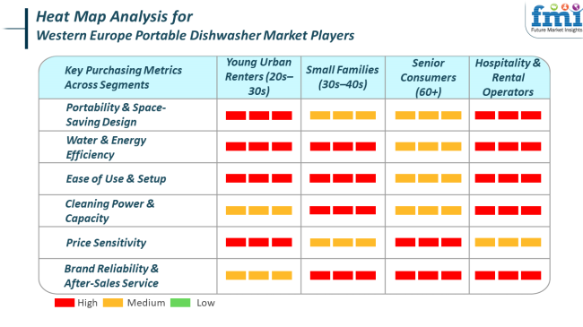 Western Europe Portable Dishwasher Market Heat Map Analysis